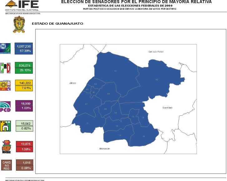 Organización Electoral