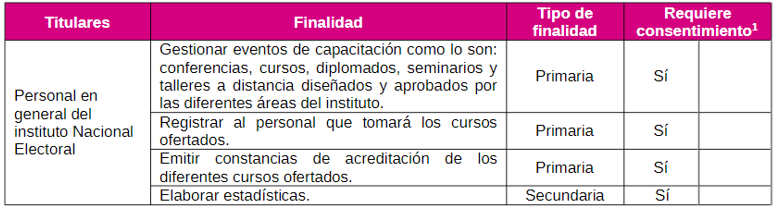 ./tabla_finalidades.png