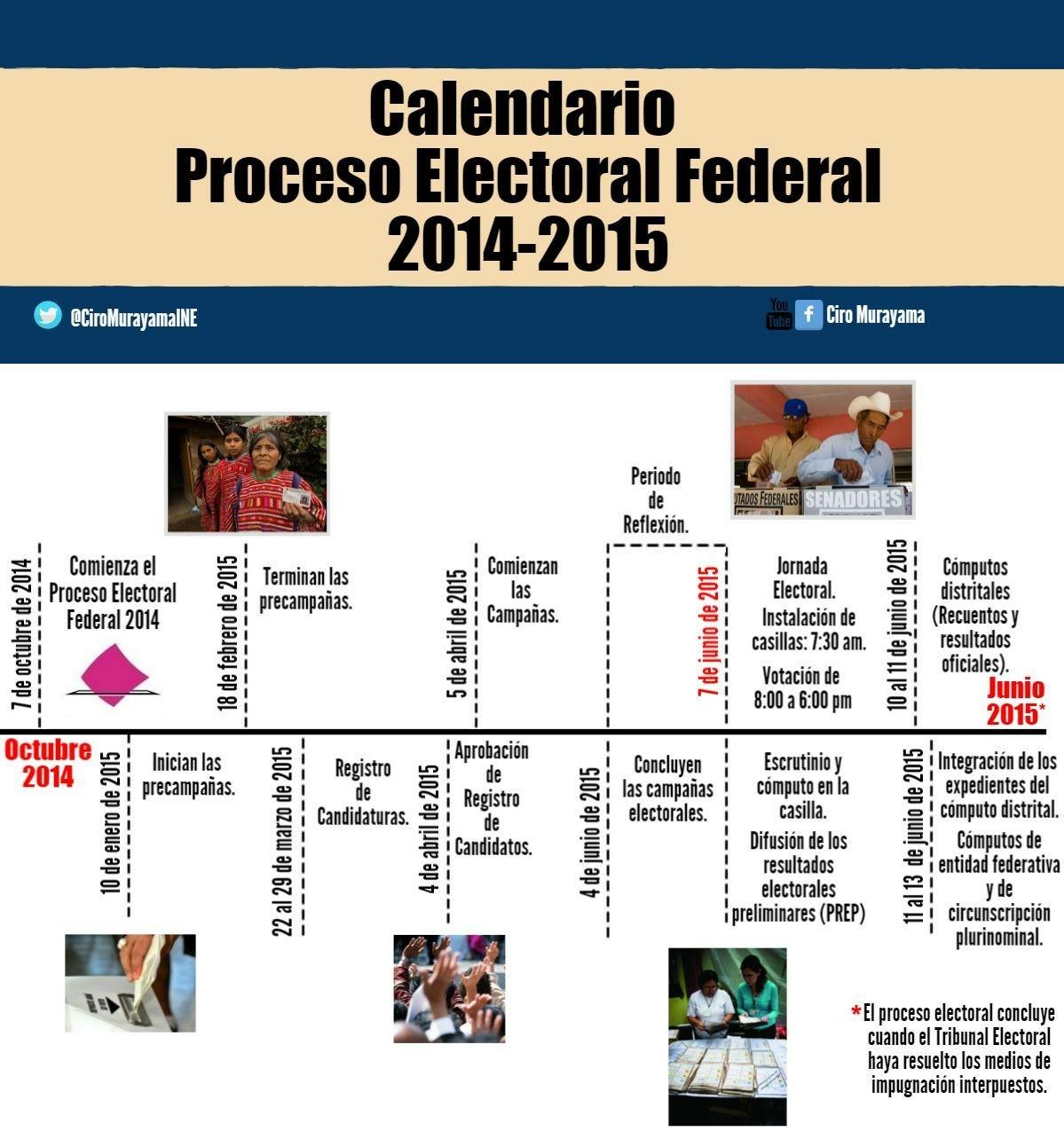 Actas Digitalizadas para el PREP 2015