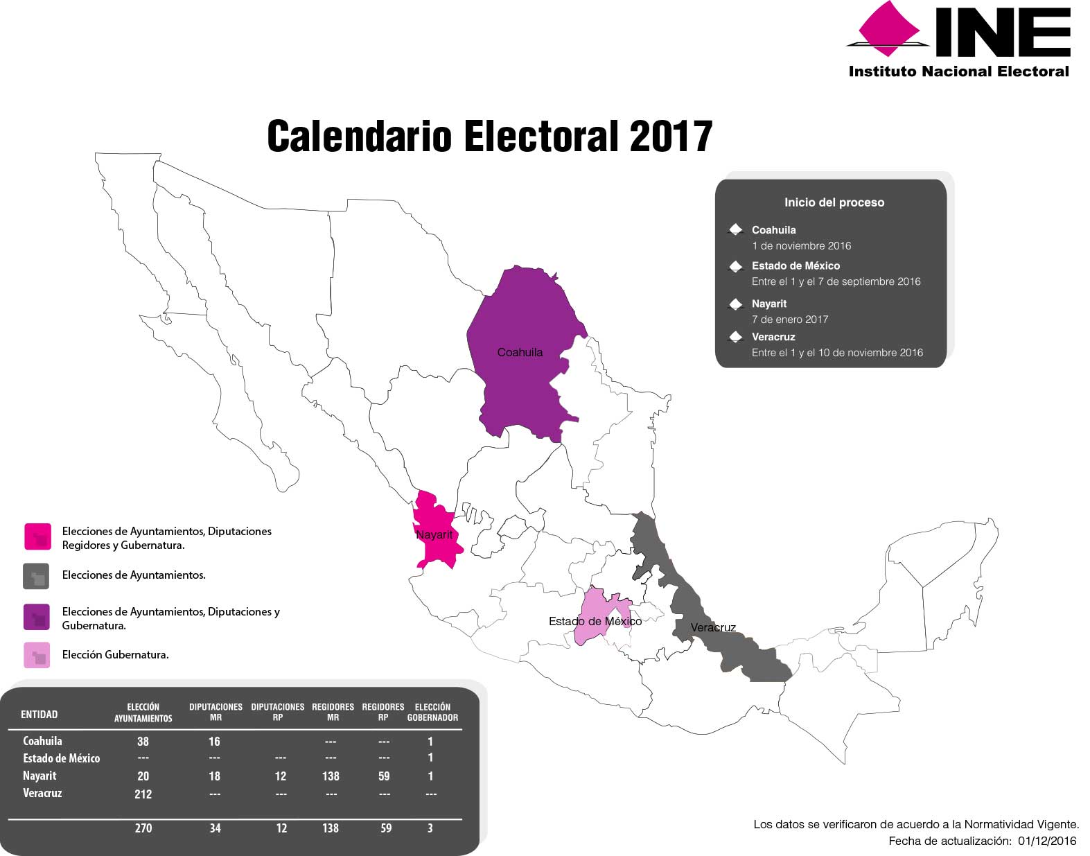 Calendario Electoral Proceso Electoral Local