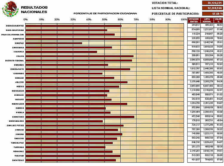 Participaci�n Ciudadana por Entidad